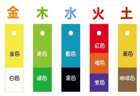 五行缺金顏色|【五行缺金 顏色】五行缺金者的色彩運勢指南：解讀。